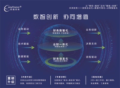 财商引领，数智赋能 安越咨询2022年财经领袖峰会（广州站）圆满落幕，聚焦财务咨询新时代