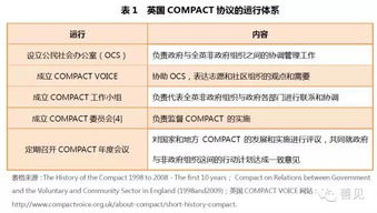 政府购买服务 看英国如何运作财务信息咨询服务