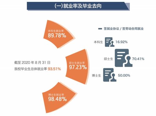 财经热退潮 从中央财经遇冷看高考志愿填报新思路与财务信息咨询服务契机