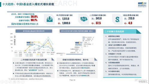 2020年中国股权投资市场十大趋势前瞻 财务信息咨询视角