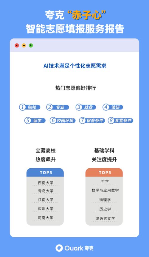服务2100万高考用户，夸克AI志愿助手如何让报考信息更透明？