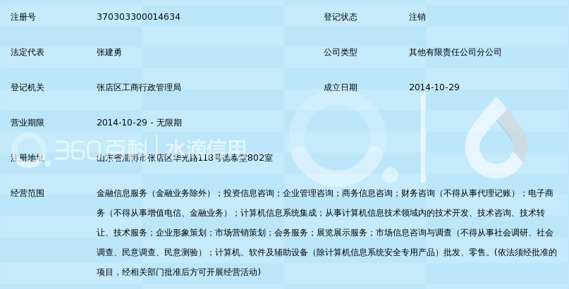 合规经营与专业服务 首山金融信息服务（上海）淄博分公司财务咨询的特色之路