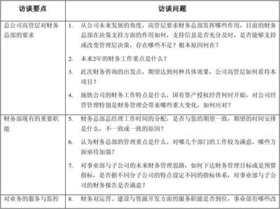 财务总部总经理访谈提纲 财务信息咨询服务优化策略